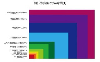 全画幅镜头好在哪里,全画幅相机镜头最省钱搭配 