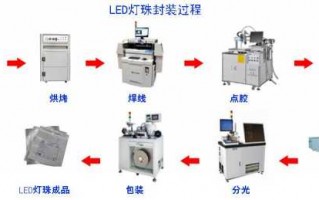 广州led灯珠加工企业-广州led灯珠加工