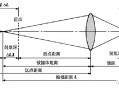  d3200手动镜头技巧「d3500镜头」