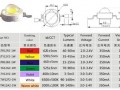  led灯珠最高电压「led灯珠电压等级」