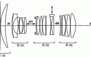 光学镜头放大率怎么算-光学镜头放大率
