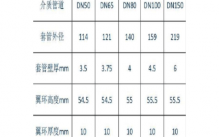 大便器预埋套管离墙壁尺寸