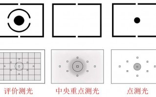 镜头测光点（相机的测光点就是对焦点吗）