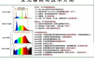 全光谱灯与 led灯哪个好-全光谱LED灯对比