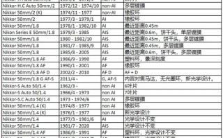 单反镜头毫米,相机镜头毫米数的区别 