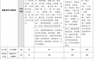 清洗空调收费标准-虞城清洗空调多少钱