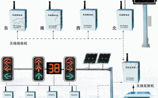 led道路预示灯作用