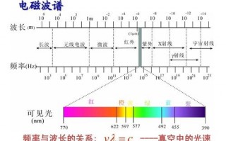 led三波长灯吗,led灯 波长 