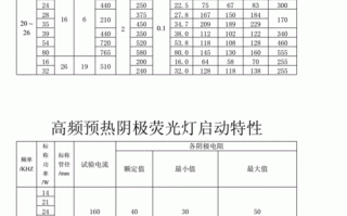  led线型灯型号参数「led线条灯技术参数」