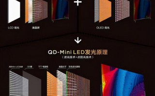 led灯品牌推荐-led灯质量知乎