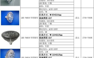 led节日灯商品属性_led灯属于什么类目