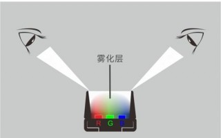 led灯正发光还是侧发光好