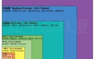 ef镜头用在半画幅和全画幅上有区别吗?