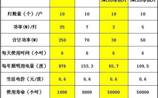 led灯退税点查询_灯具退税