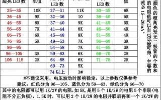 led的电阻一般多少