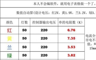  led灯带电阻算法「led灯带电阻算法公式」