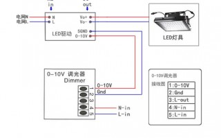 怎么用pwm调节led灯的亮度 led灯pwm调光方案