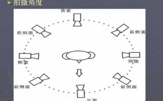 镜头机位图 镜头机位是角度吗