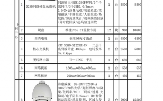  摄像头安装市场什么价格表「摄像头安装价格多少一个点位」