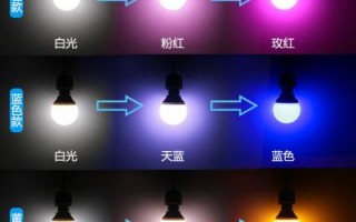 led灯光颜色哪种好 led灯灯光颜色好看