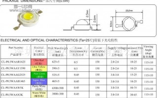 led8040灯珠_0805led灯珠的参数