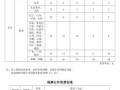  顺丰速运寄家具要多少钱「顺丰速运寄家具要多少钱一件」