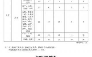  顺丰速运寄家具要多少钱「顺丰速运寄家具要多少钱一件」