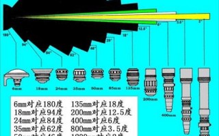 定焦镜头的视场_定焦镜头作用