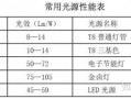 走廊led灯瓦数_走廊led灯瓦数 知乎