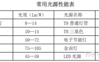 走廊led灯瓦数_走廊led灯瓦数 知乎