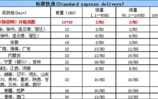 顺丰速运体积不能超过多少