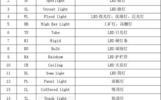 led灯所有名字,led灯命名规则 