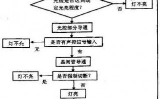 机关led灯改造方案及流程