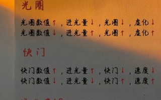 折返镜头光圈（折返镜头光圈怎么调）