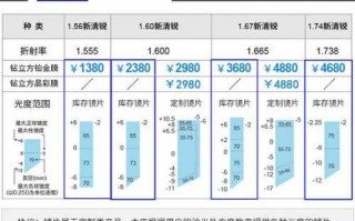  蔡司up镜头组光圈「蔡司up镜头组价格」