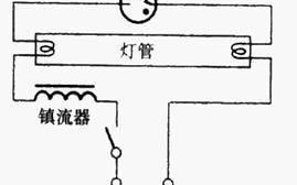 电棒怎么安装Led灯（电棒灯座怎么安装）