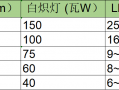 led灯测试瓦数,led如何看瓦数 