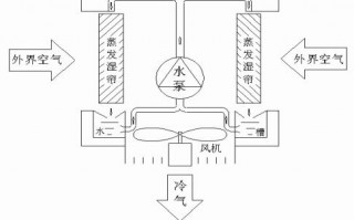 空调换气什么_空调换气什么原理