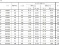 300瓦led灯电流是多少 led灯三百多瓦