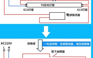 led日光灯安装视频教程-led日光灯教程