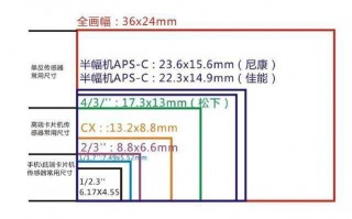 全画幅镜头用在半幅吗 全画幅镜头用在半幅