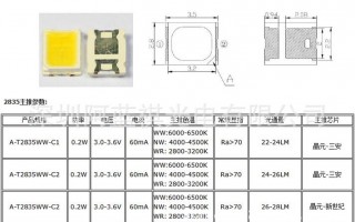 led灯珠2835是什么意思? led灯珠2812参数