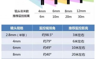 固定焦距镜头用途