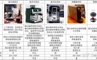  咖啡机有什么分类「咖啡机有什么分类吗」