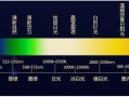 led蓝灯紫光灯波长,紫光led波长范围 