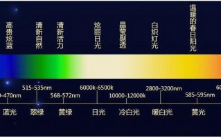 led蓝灯紫光灯波长,紫光led波长范围 