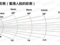 25毫米镜头视角（25毫米镜头视角多少度）