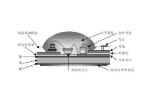 led灯组件集成模块（一种led集成模组的封装结构）