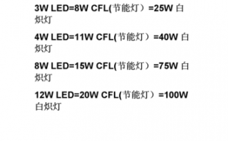 led灯亮度如何对比