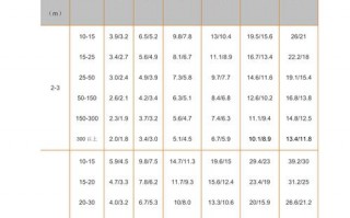  led灯电流功率关系「led灯电压与功率和流明的关系」